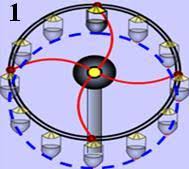 Rotation d'un solide indéformable autour d'un axe fixe