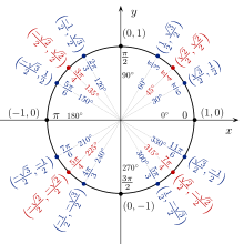 Calcul trigonométrique